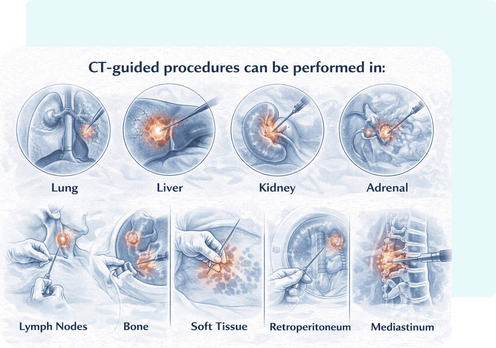 Manage Progress Notes
