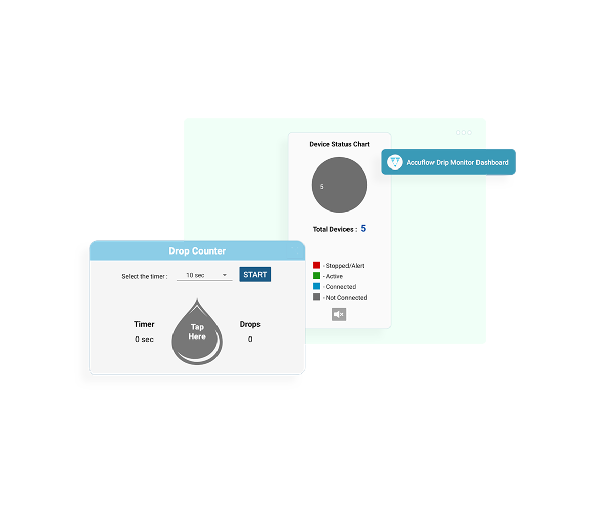 Drop Counter and Device Status Chart of Accuflow Drip Monitor Dashboard