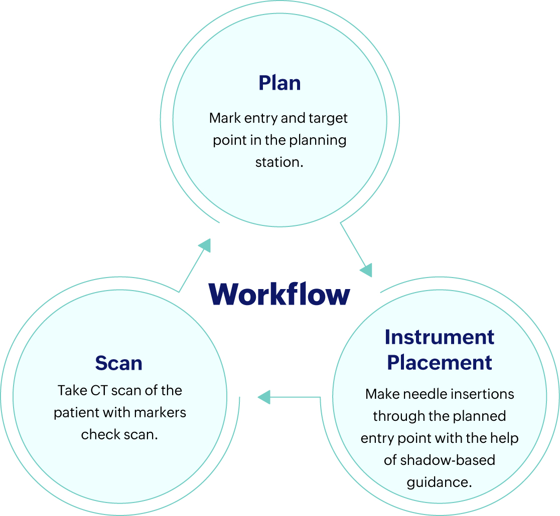 HigHNoon Workflow