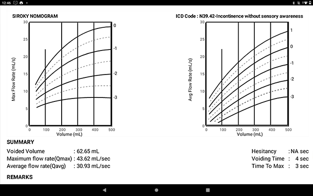 Uroflowmetry Test Comprehensive Reports from Accuflow Uro application