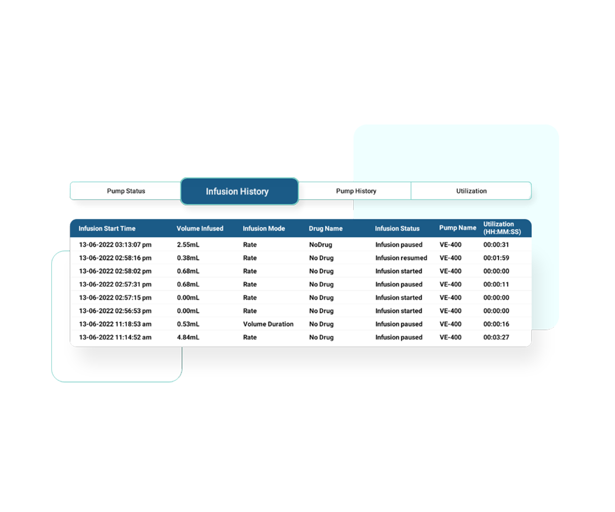 Accuflow VE Syringe Pump remote monitoring application patient infusion history dashboard